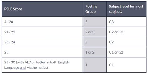 Understanding How To Calculate The New Psle Score