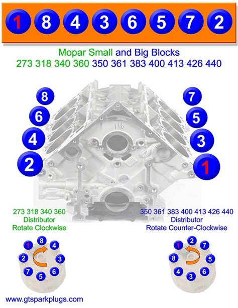 Mopar 383 Engine Firing Order