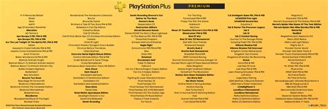 Zuby Tech в Twitter PlayStation Plus Premium Full List