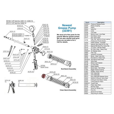 Rod Barrel Inside Parts 3819504 Abnox Wanner Grease Pump Part