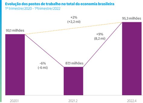 Economia Criativa Ganha 47 Mil Novos Postos De Trabalho Na Bahia