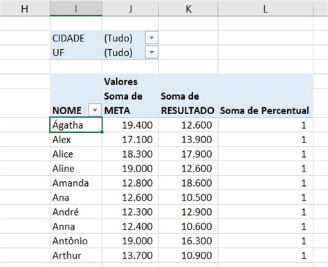 Como Calcular Percentual Em Tabela Din Mica Excel Horas