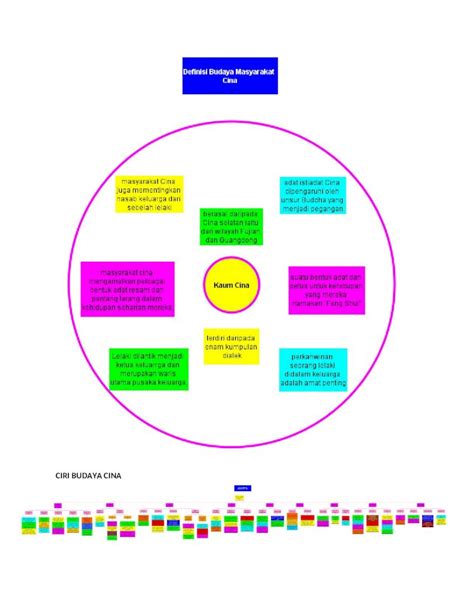 Docx Ciri Budaya Cina Dokumen Tips