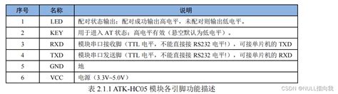 Stm32 F103c8t6学习笔记18： 串口通信 Hc 05蓝牙模块 蓝牙hc05模块怎么与stm32c8t6模块和串口相连 Csdn博客