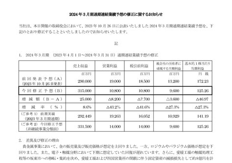 5857 Are Hd 2024年3月期通期連結業績予想の修正に関するお知らせ（20240229 1530提出）