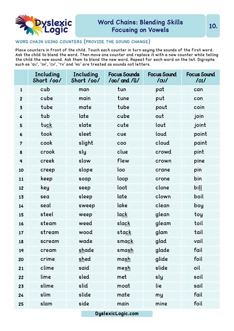 Blending Phonemes Word Chains — Dyslexic Logic