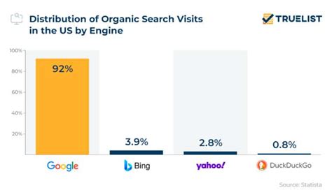 Google Search Statistics 2023 TrueList