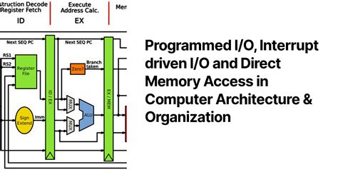 Programmed I O Interrupt Driven I O And Direct Memory Access In