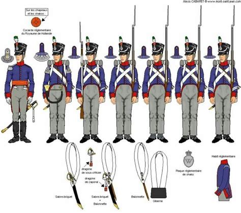 Flanker Company 1 28th Orange Nassau Regiment Artwork By Alexis Cabaret Napoleonic Wars