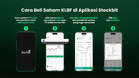 Saham KLBF Bergerak Di Bidang Apa Ini Ulasannya Stockbit Snips