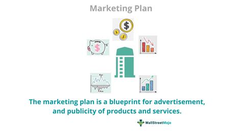 Marketing Plan Definition Example Importance How To Create