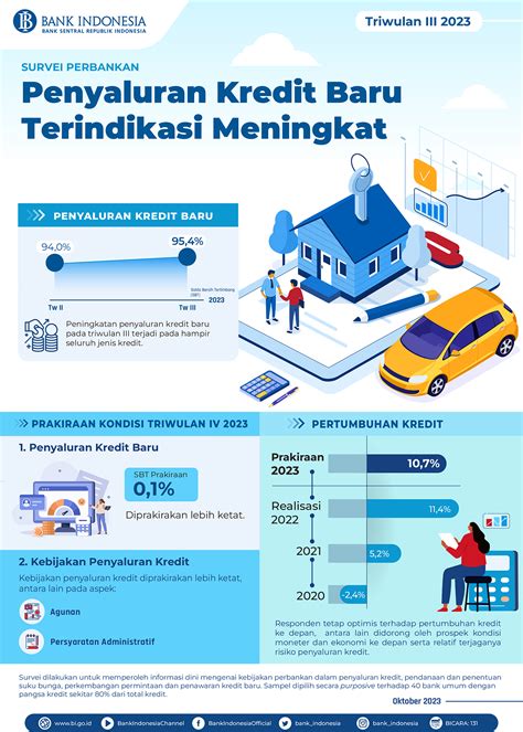 History Of Bank Indonesia Bi Corner Fakultas Ekonomi Dan Bisnis