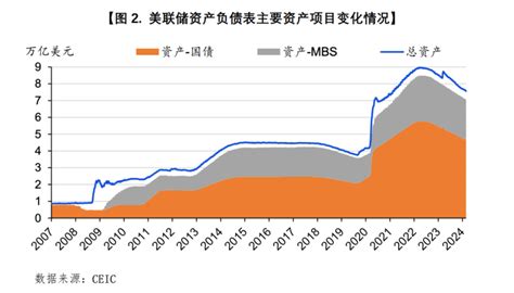 谨慎转向——对美联储降息与缩表路径的前瞻腾讯新闻