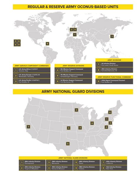 Just where are the divisions? | laststandonzombieisland