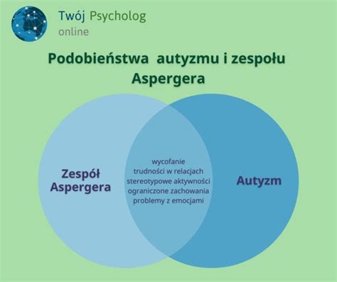 Jak rozpoznać Zespół Aspergera Twojpsycholog online