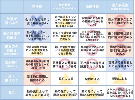 自分に合った働き方を選ぼう！働く形態をご紹介 在宅 De プログラマー