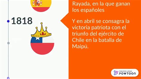 La Independencia De Chile Parte 2 Línea De Tiempo Youtube