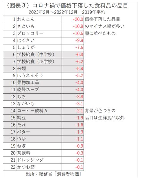 値上がりしない食料品は何か？ ～物価安定ランキングから探る～ 熊野 英生 第一生命経済研究所