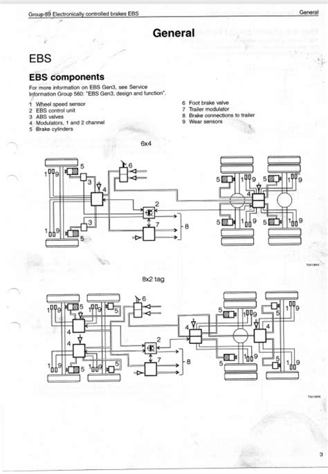 Volvo Trucks Fault Codes Service Manual EBS ESP Gen3 MID136 TSP181789