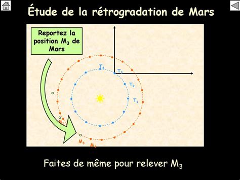 Tude De La R Trogradation De Mars Ppt T L Charger