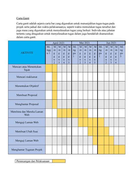 Contoh Carta Gantt Hermila Mcmaster