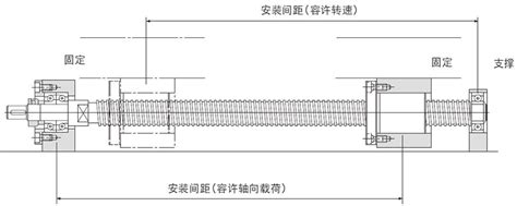 丝杠、导轨技术资料——THK - 知乎