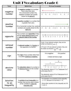 Based On Illustrative Math Grade 6 Unit 7 Vocabulary Sheet By