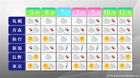 週間天気 今週末は太平洋側で広く雨に 雪の可能性は？ そらくら