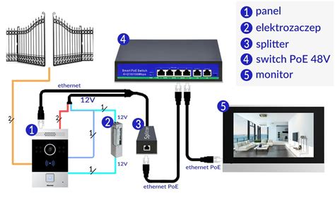 Wideodomofon IP Akuvox R20A C313S Czytnik NFC RFID Wideodomofony Pl