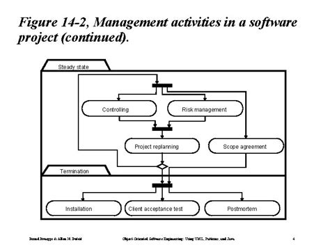 Using Uml Patterns And Java Objectoriented Software Engineering