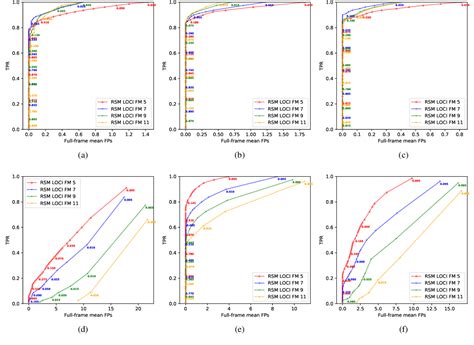 Figure C 1 From Improving The RSM Map Exoplanet Detection Algorithm PSF