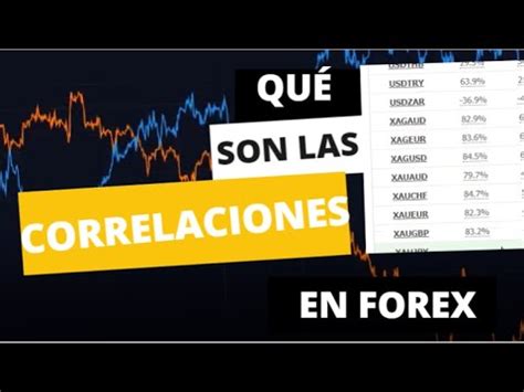 Correlaciones En Forex Y C Mo Calcularlas Youtube