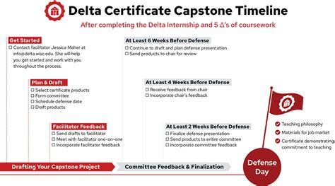 Delta Certificate Program – Graduate School | UW–Madison – UW–Madison