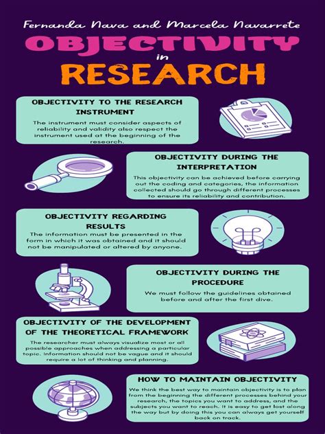 Objectivity In Research Pdf