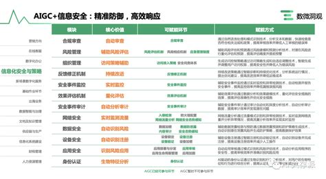 「ai报告」企业aigc商业落地应用研究报告（aigc商业落地产业图谱 20） 梭哈 Ai