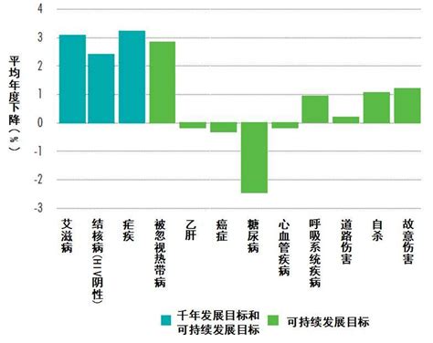 中国人均寿命2020排名