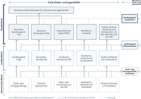 Übersicht der Strukturen Teil 1 Infosystem Kinder und Jugendhilfe