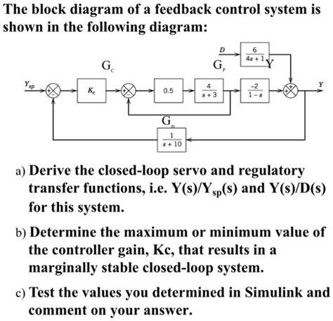 Solved The Block Diagram Of A Feedback Control System Is Shown In The