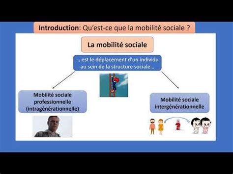 Smartprof Mobilit Sociale Qu Est Ce Que La Mobilit Sociale