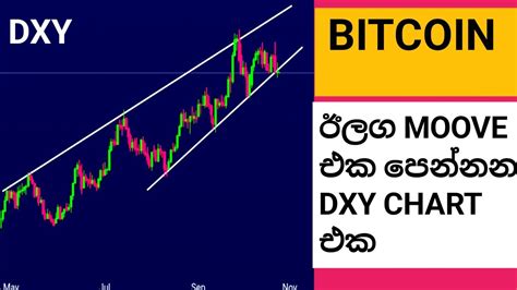 Bitcoin Next Moove Incoming Crypto Update Sinhala Bitcoin