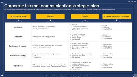 Top Strategic Communications Plan Templates With Samples And Examples