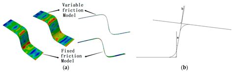 Metals Free Full Text Analysis Of Sheet Metal Forming Stamping