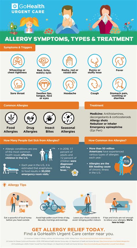 Allergy Symptoms Types And Treatments [infographic] Best Infographics