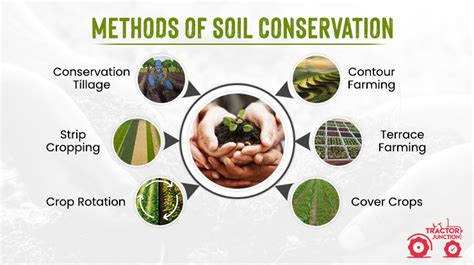 What Are The Various Methods Of Soil Conservation 43 OFF