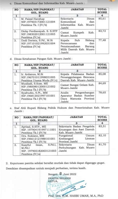 Ini Nama Hasil Lelang Jabatan Eselon Ii Di Muaro Jambi Mengabarkan