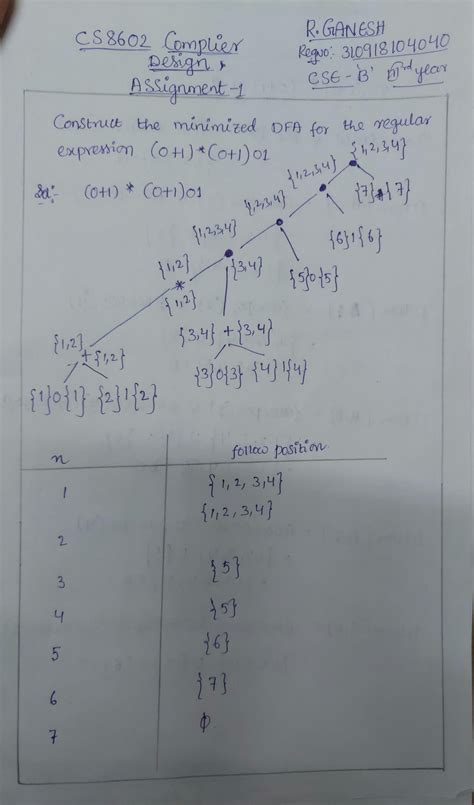 SOLUTION Construct The Minimized Dfa For The Regular Expression 0 1 0