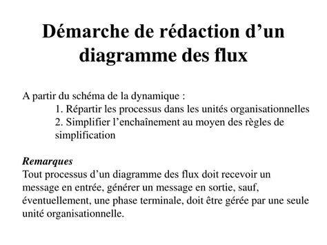 PPT Diagramme du flux des données PowerPoint Presentation free