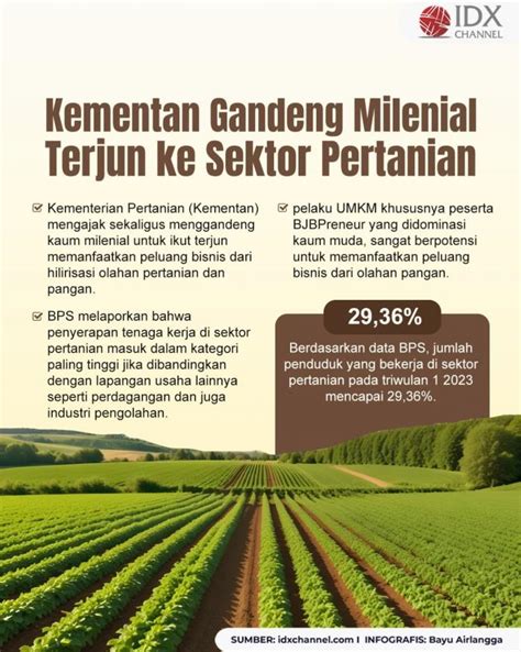 Kementan Gandeng Milenial Terjun Ke Sektor Pertanian