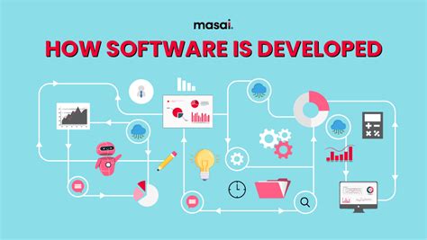 How Software Is Developed The Phases Of Sdlc