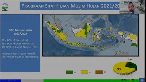 Prediksi Bmkg Awal Musim Hujan September Sebagian Wilayah Alami